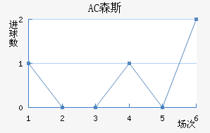 AC ɭ˹