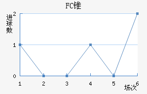 FC׶