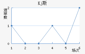 Kj˹