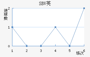 SBVӢ