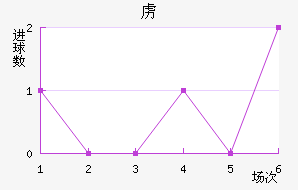 ²