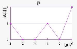 ĺ½