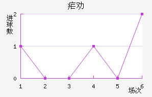 űȰ½