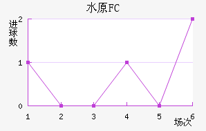 ˮԭFC