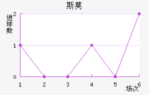 ˹Ī