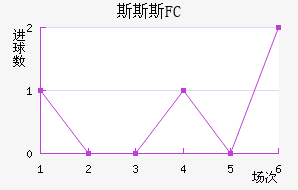 ˹˹˹FC