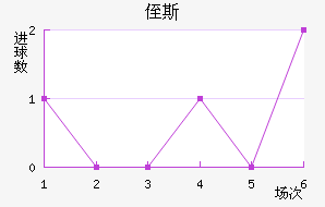 ֶ˹