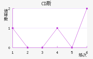 CD˹