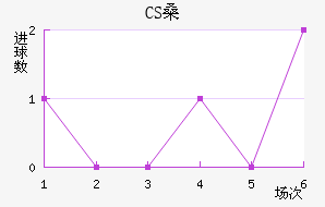 CSɣ̭