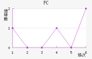 ׶FC