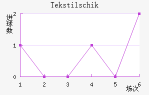 Tekstilschik