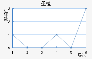 ʥֲؽ