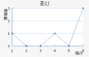 ʥʥ