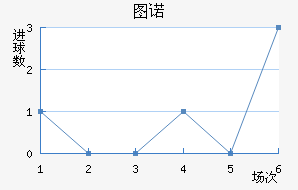 ͼŵ