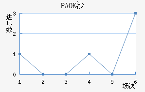PAOKɳ