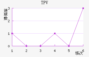 TPV̷