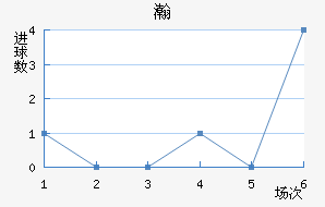 嫵½