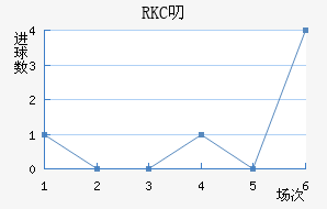 RKC߶˽