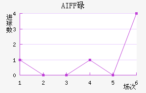 AIFFµ