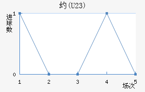 Լ(U23)