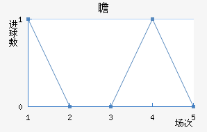 հ