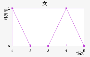 Ů