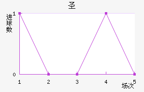 ʥ