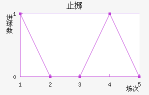 ֹŲ