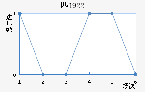 ƥ1922