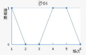 ɳ04