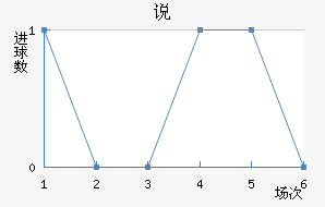 ˵