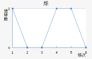 ˸