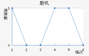 ˹ߴ