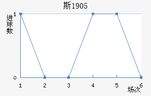 ˹1905