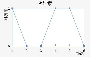 ̨ά̩