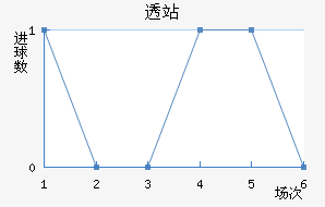 ͸վ