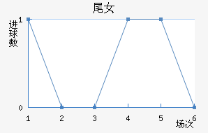 βŮ