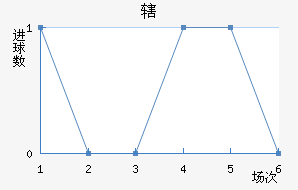 Ͻ