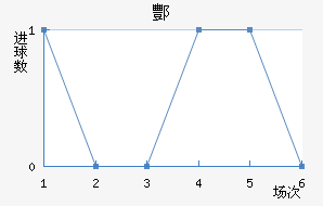 躽