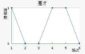 忲ū