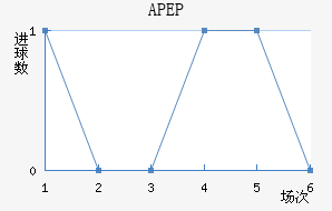 APEP