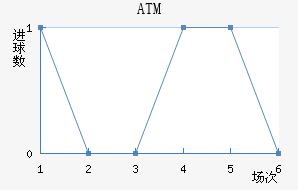 ATM