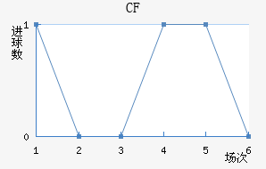 CFǽ