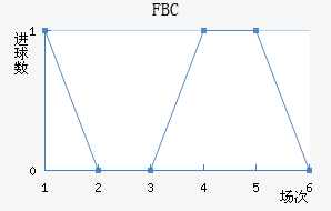 FBC