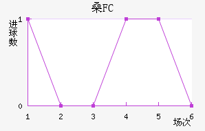ɣFC
