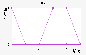 ʩղ