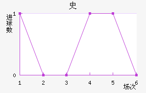 ʷ½
