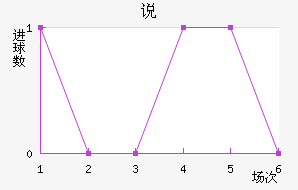 ˵Ͻ