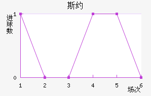 ˹Լ
