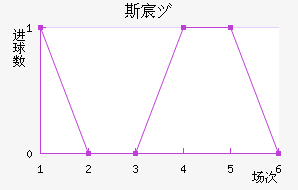 ˹工Ů